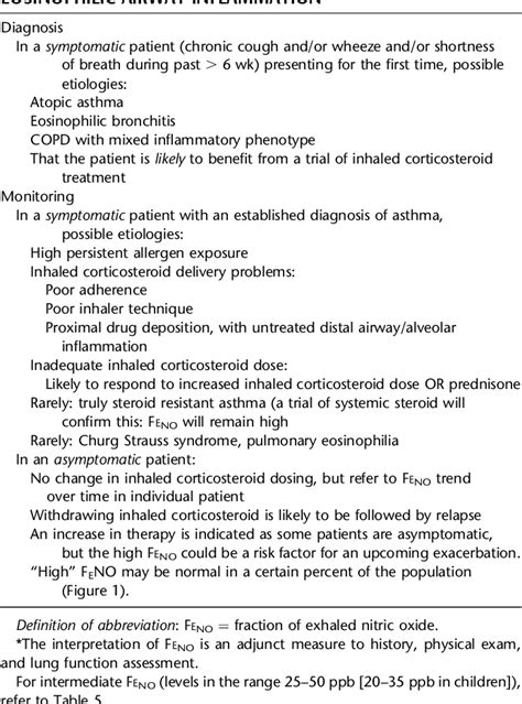 etonox|Clinical Practice Guidelines : Nitrous Oxide